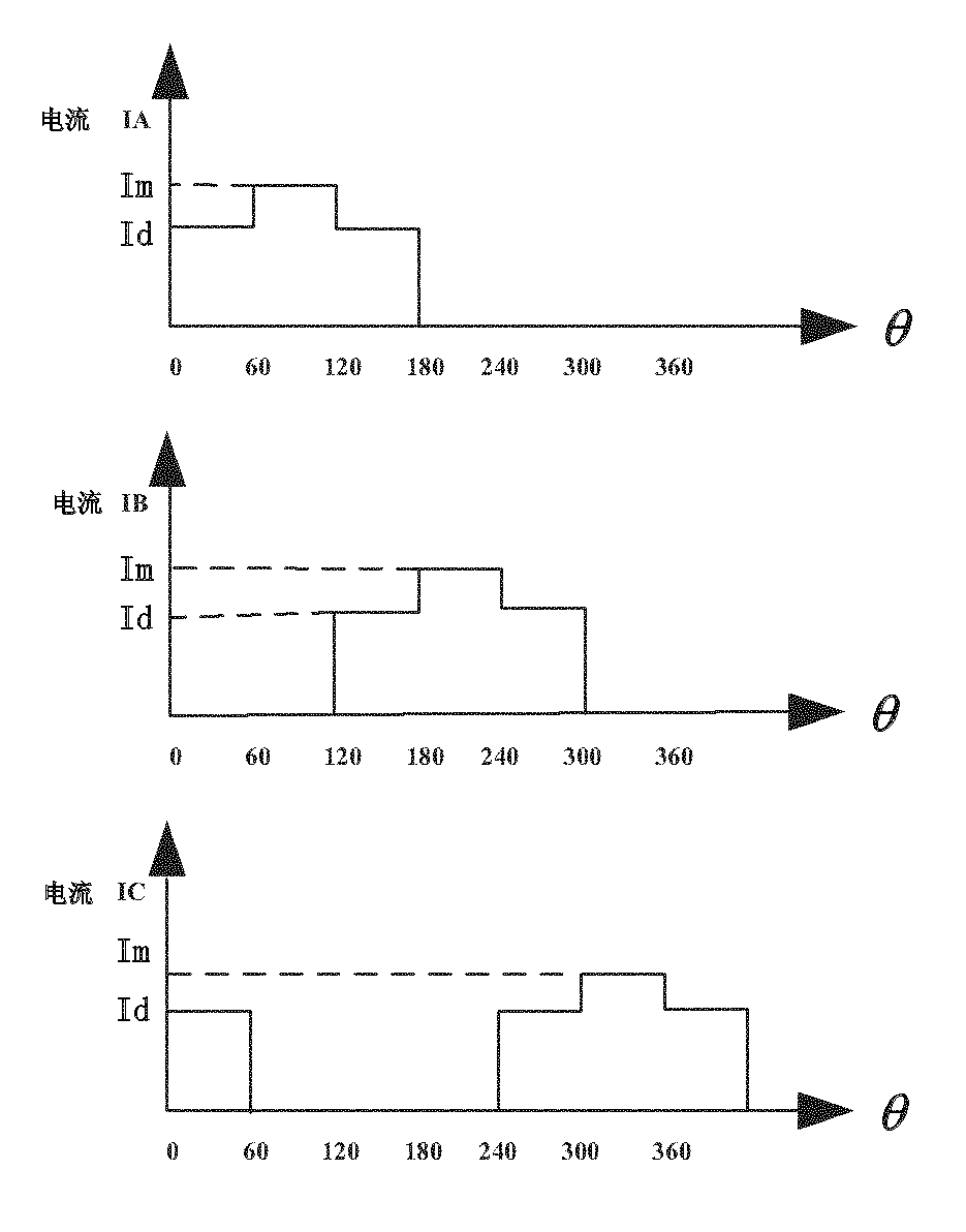 Smooth control method for torque of switched reluctance motor