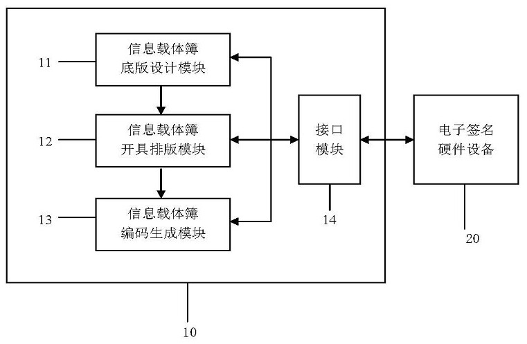 Information carrier book, generating code, device and processing equipment