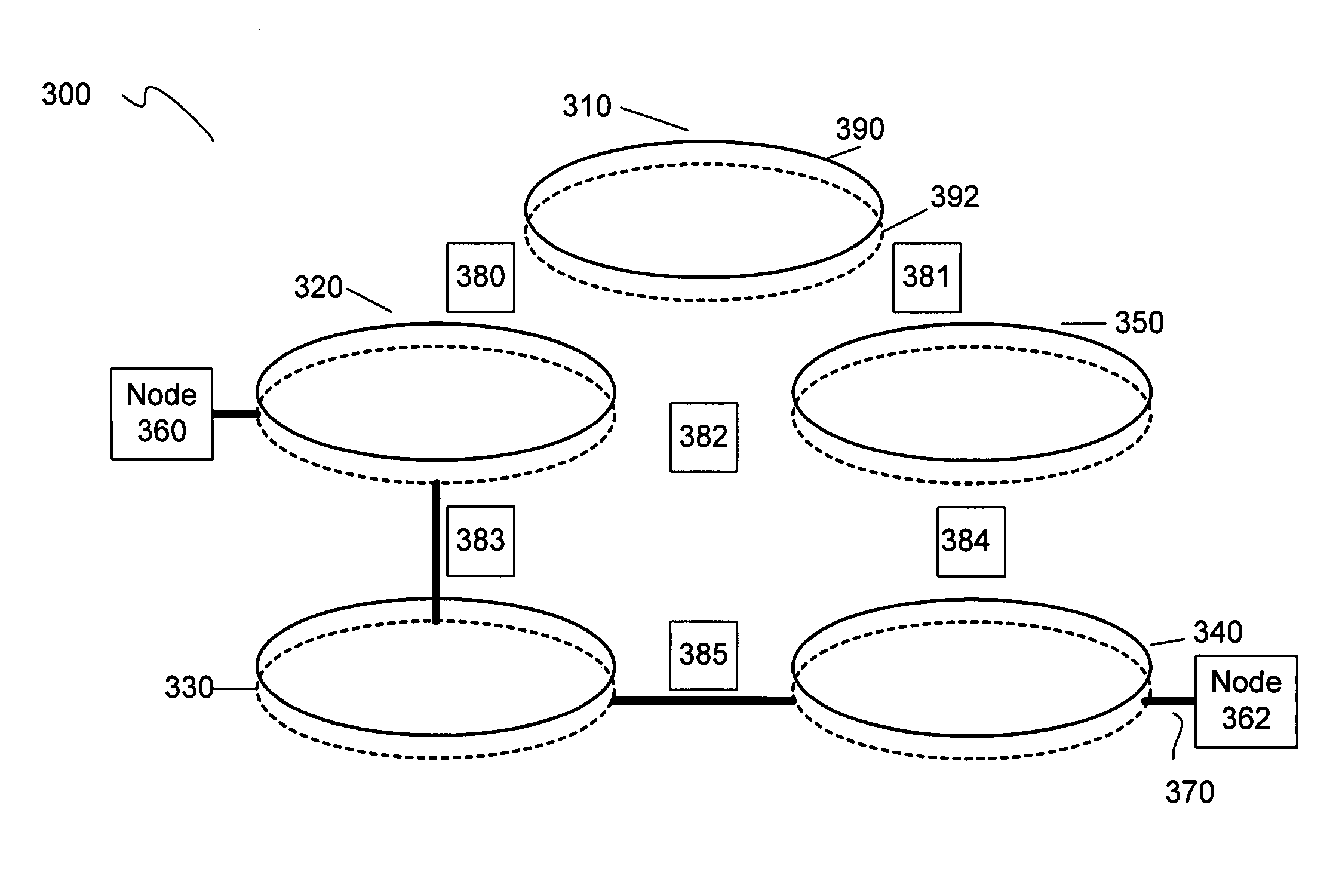 Mesh with projection channel access (MPCA)