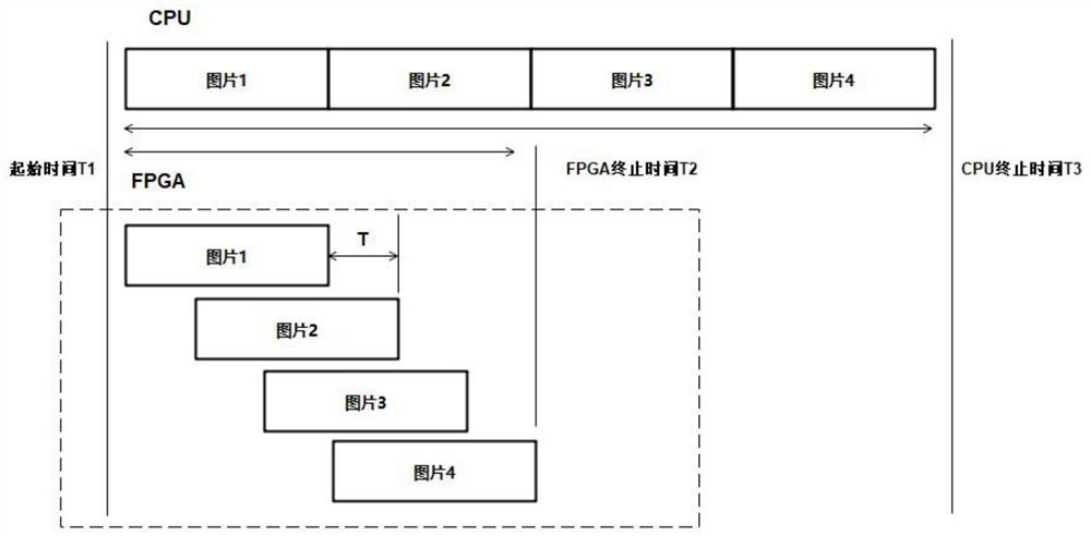 Multi-graph processing FPGA acceleration method based on WebP compression algorithm