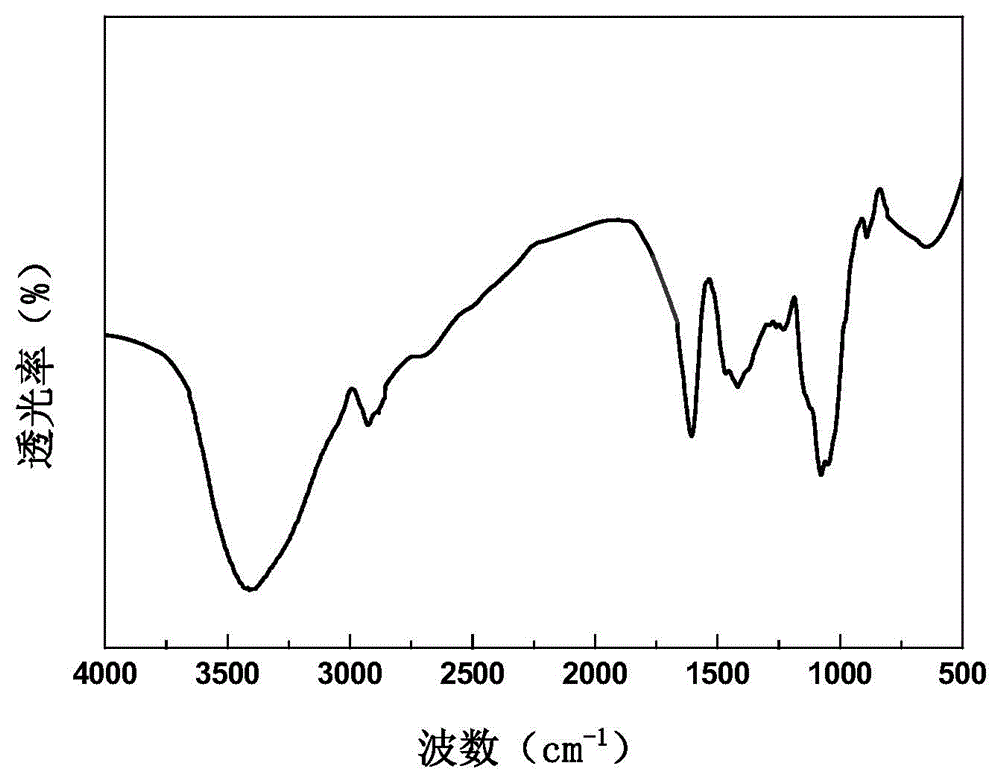 Chitosan modification method