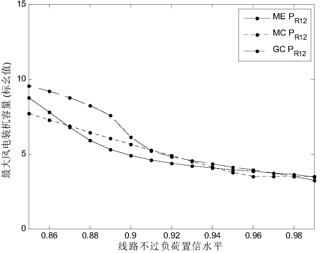 Wind electricity maximum installed capacity prediction method which uses maximum entropy principle