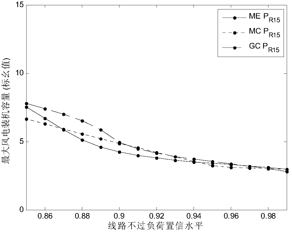 Wind electricity maximum installed capacity prediction method which uses maximum entropy principle