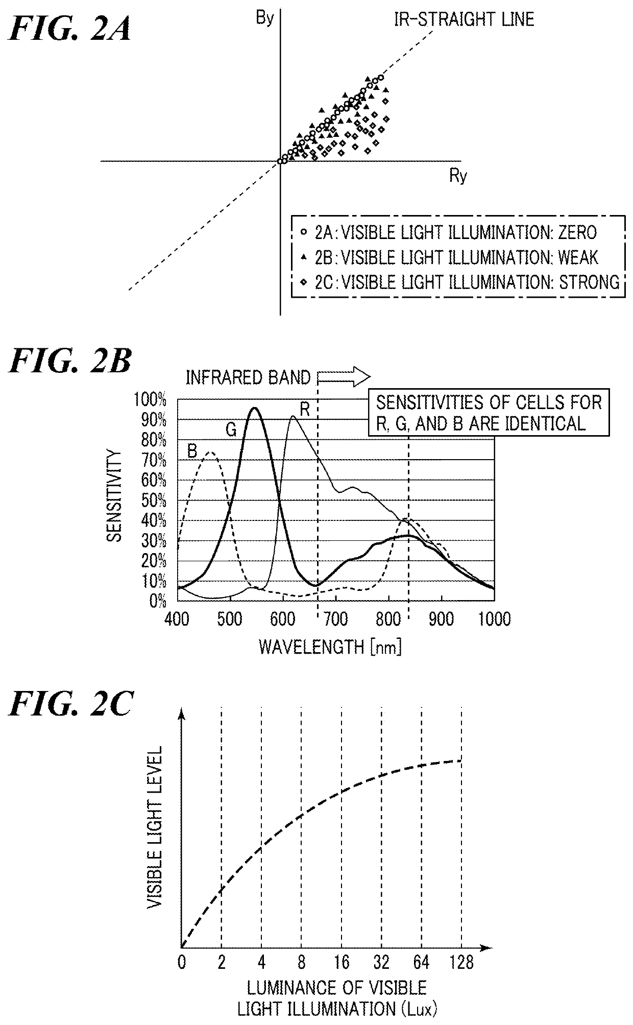 Image pickup apparatus having auto day-night function, control method therefor, and storage medium storing control program therefor