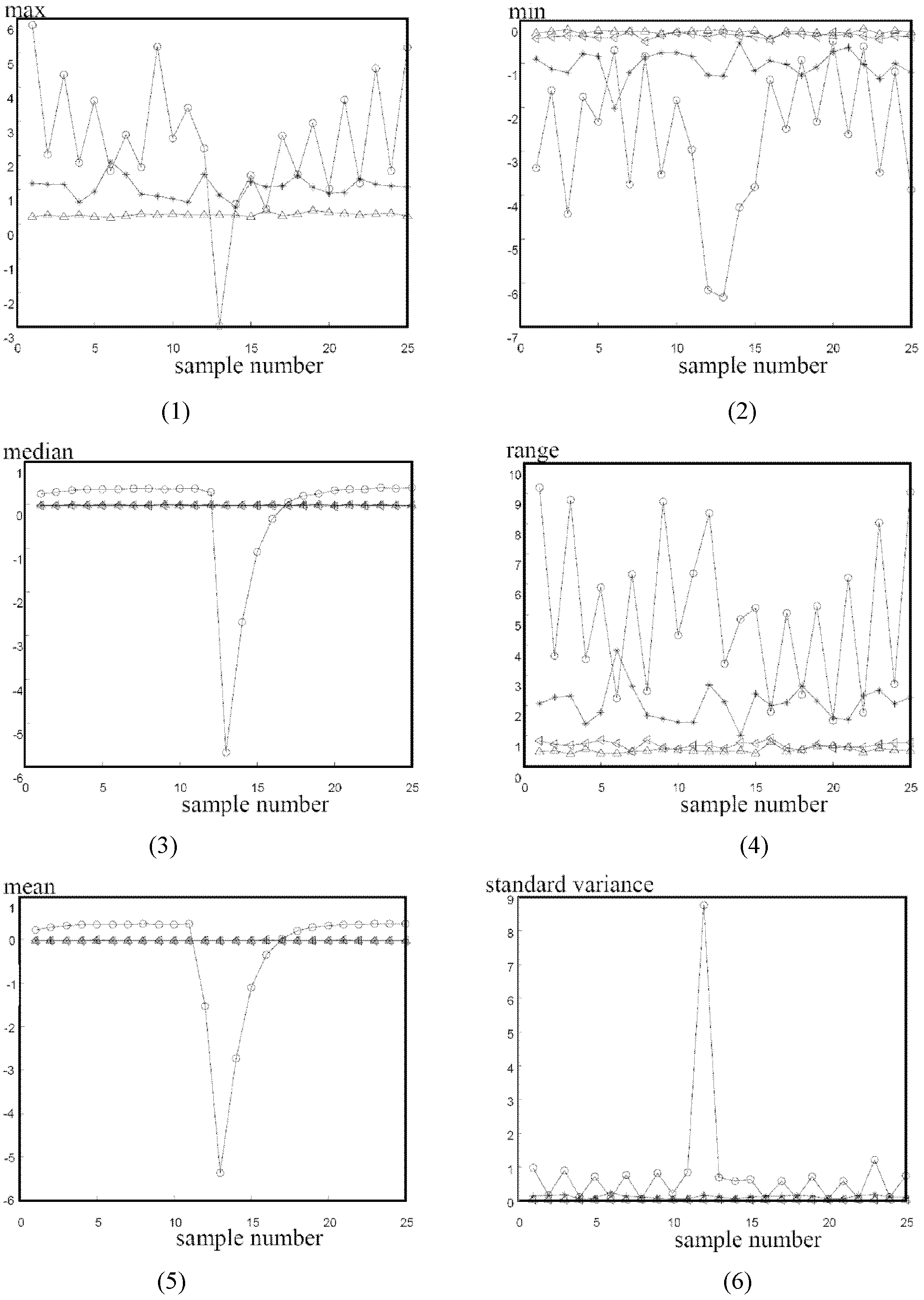 Method for diagnosing failure of airplane generator bearing based on GentleBoost