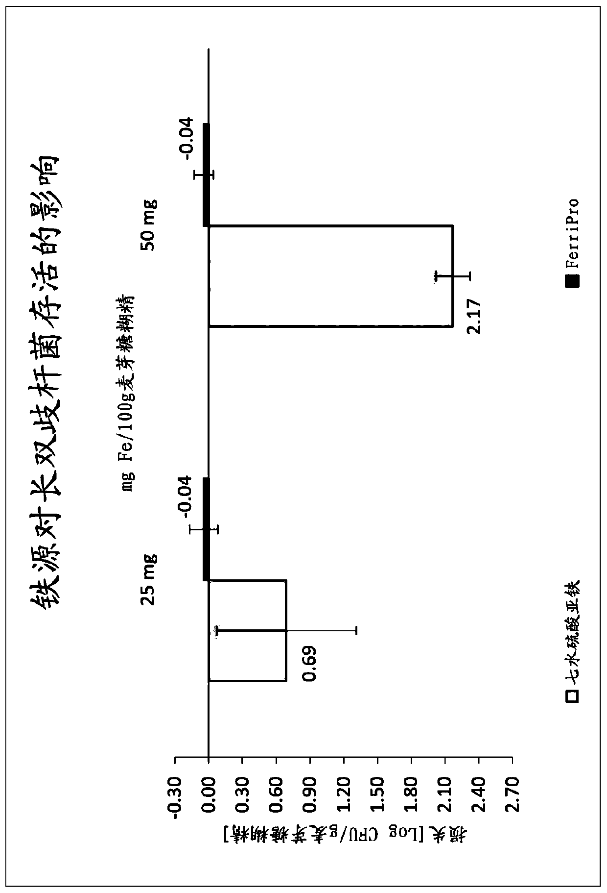 Composition in powder form comprising iron-milk protein complexes and probiotic bacteria