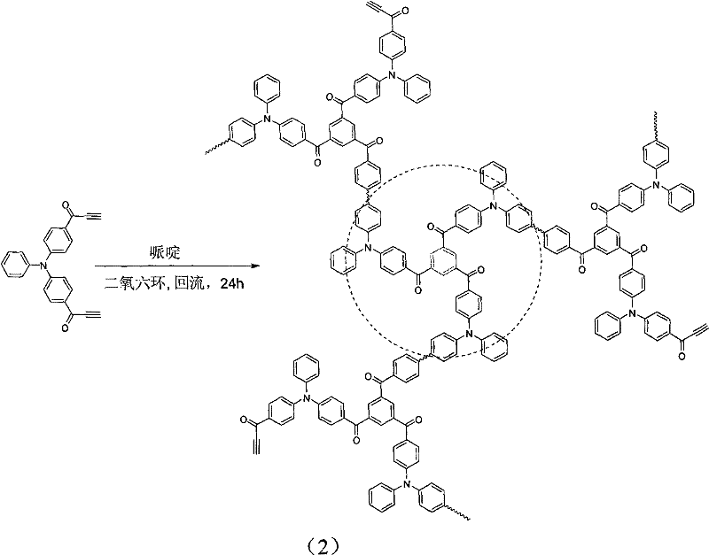 A kind of preparation method of fluorescent polymer with hydrophilic shell and hydrophobic core structure