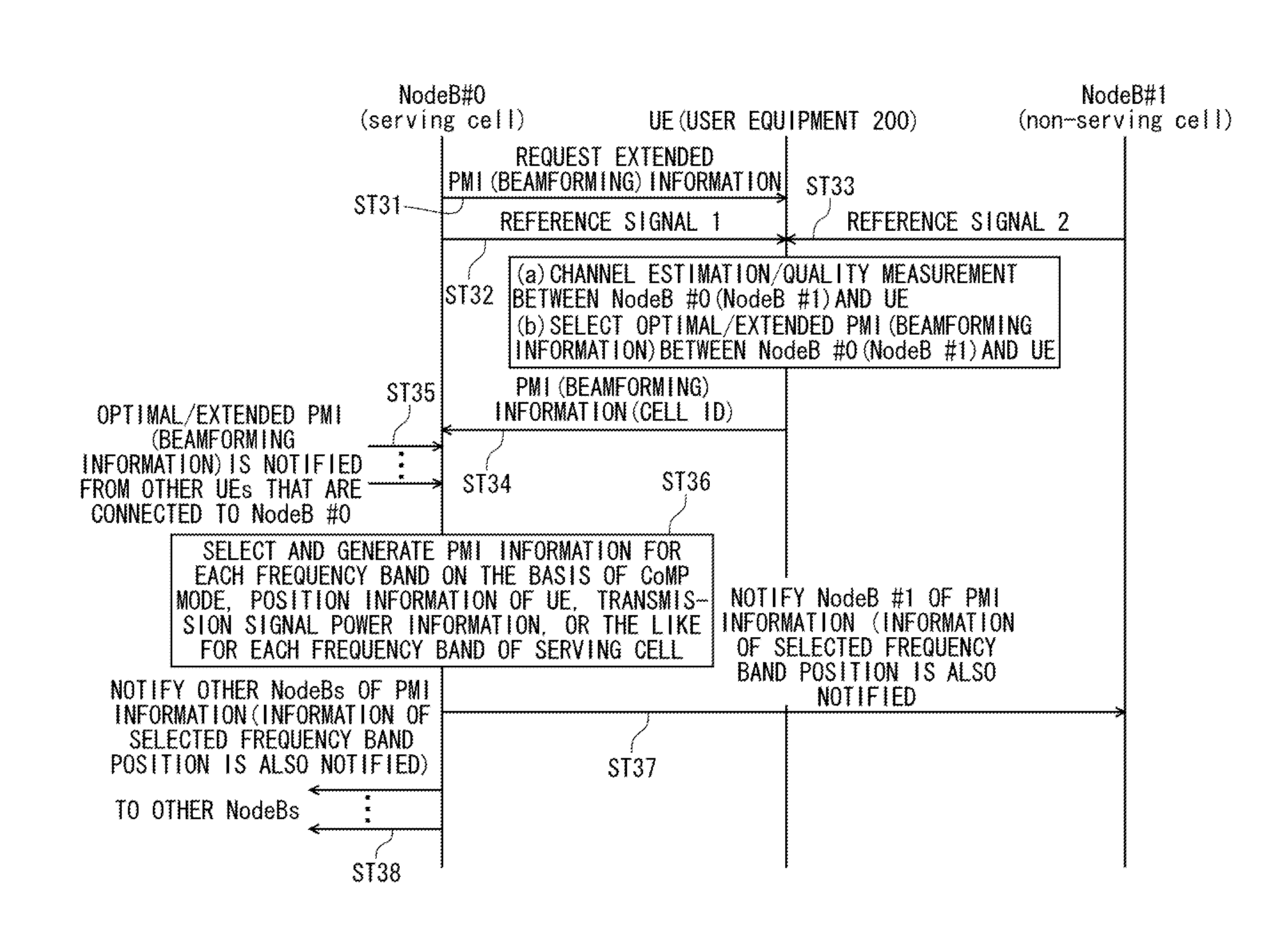 Communication apparatus and communication method