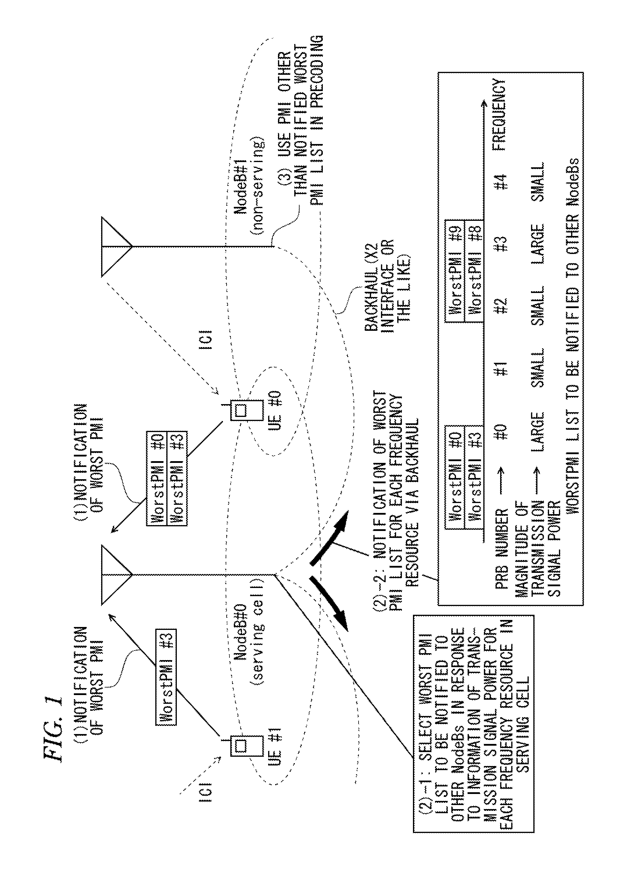 Communication apparatus and communication method