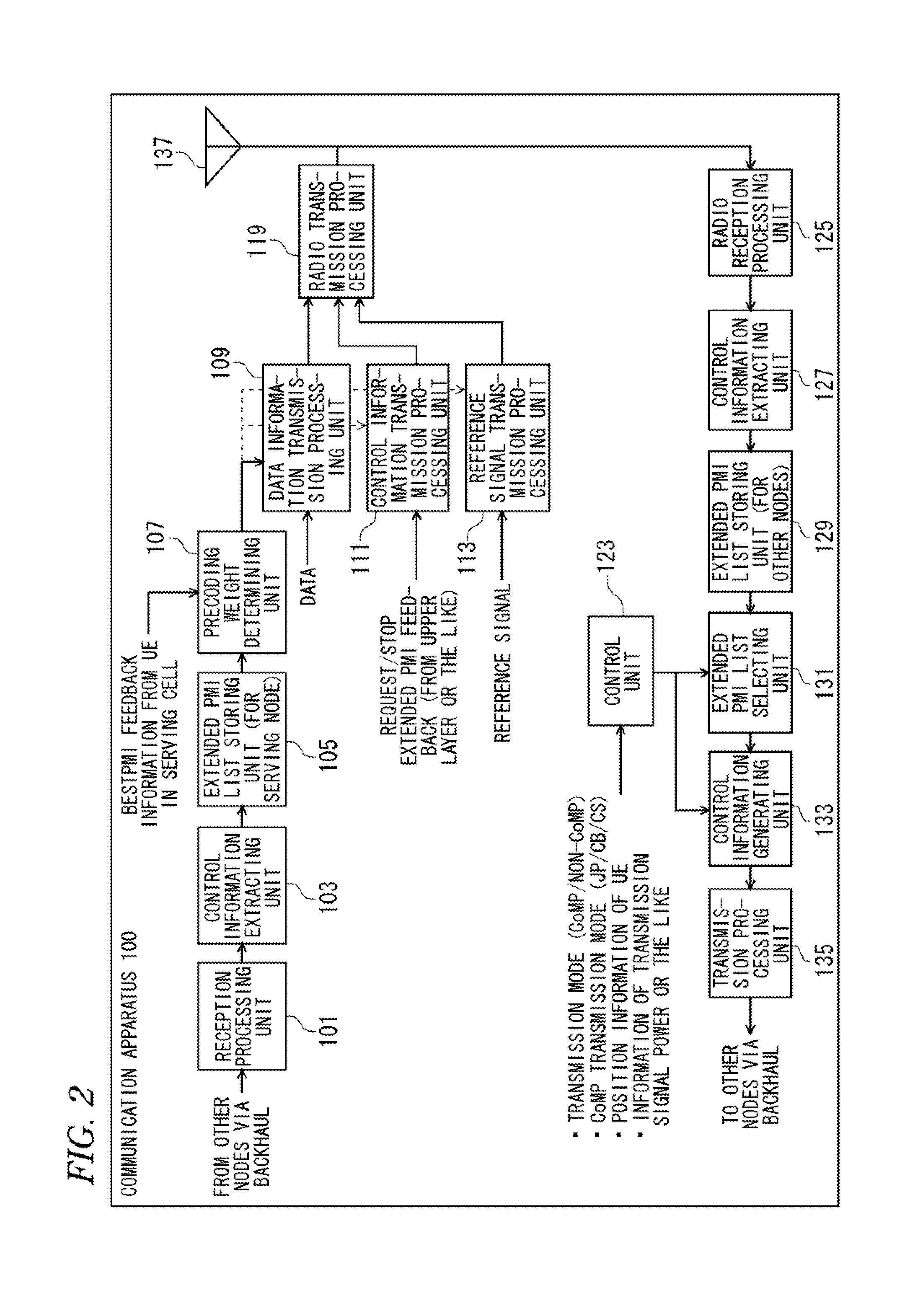 Communication apparatus and communication method