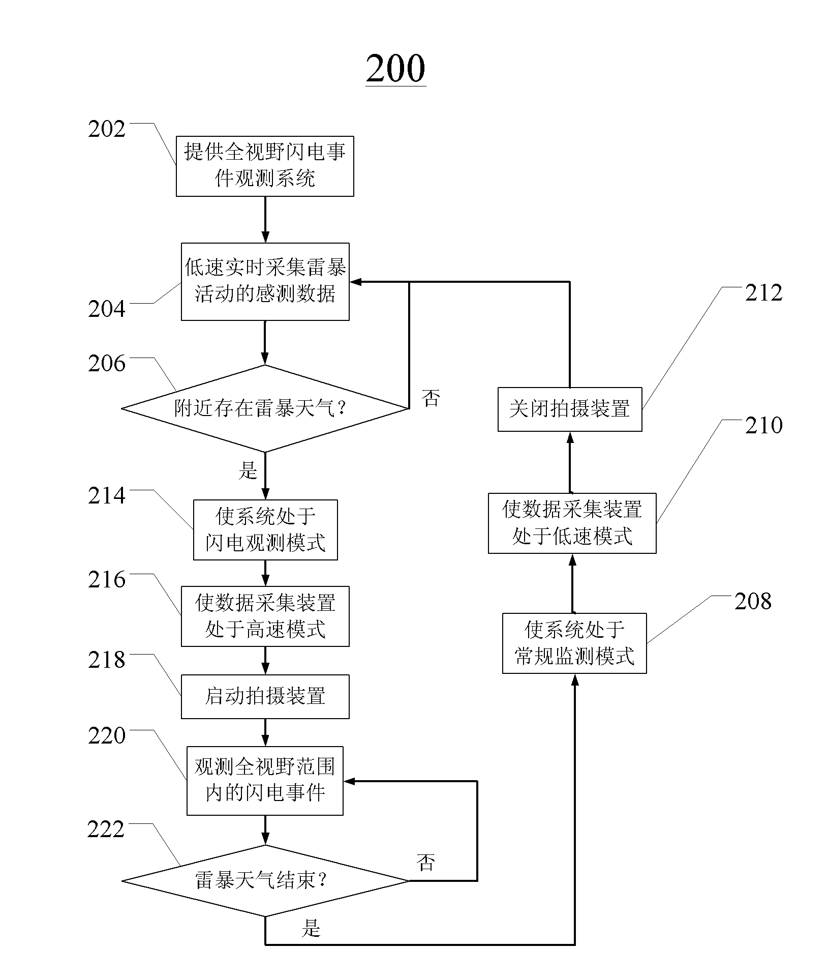 All-in-view lightning event observation system and method