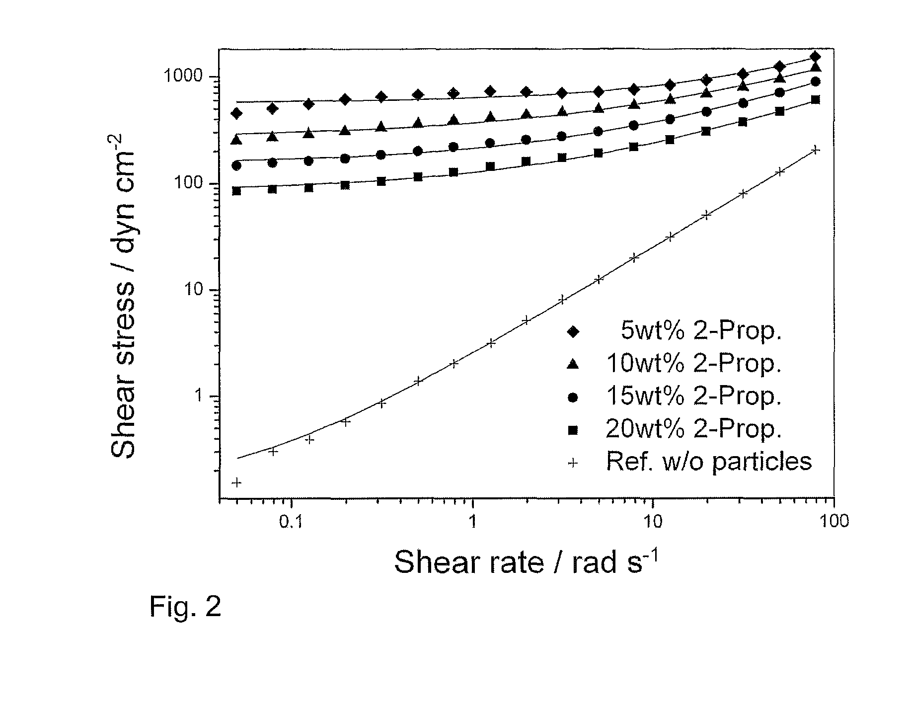 Method for the Application of a Structured Coating Upon a Smooth Surface