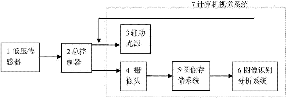 Computer vision technology based defrosting control system and method of heat pump type electric automobile air conditioner