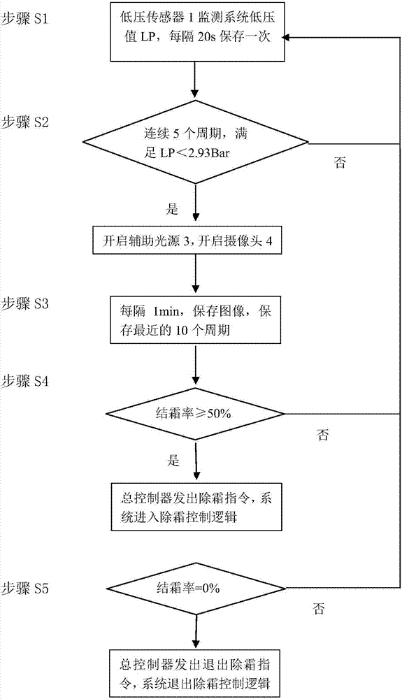 Computer vision technology based defrosting control system and method of heat pump type electric automobile air conditioner