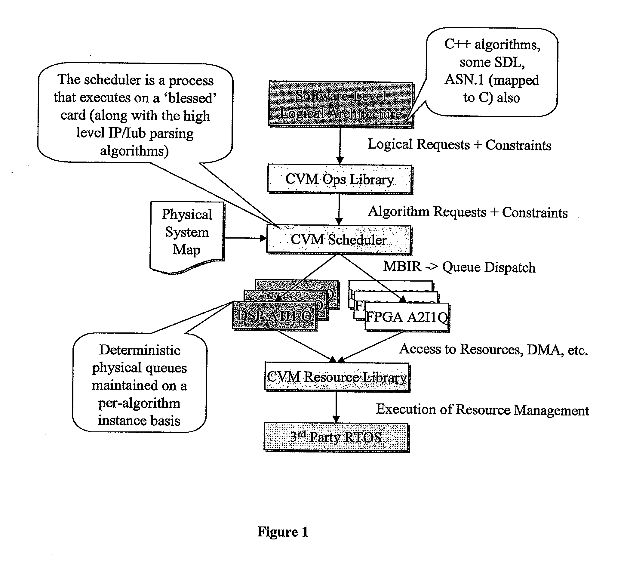 Digital wireless basestation