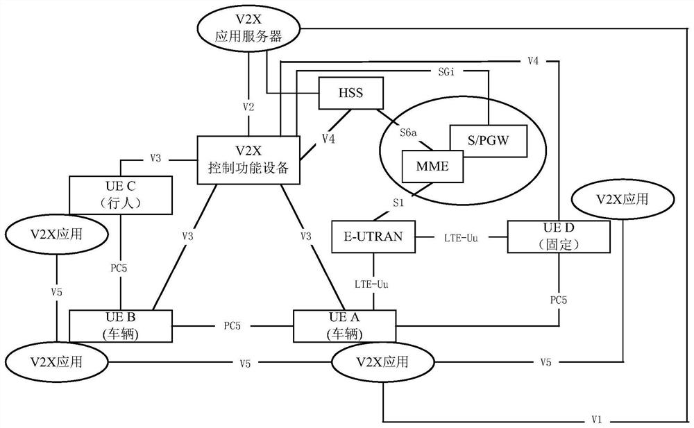 A communication method, communication device, server and system