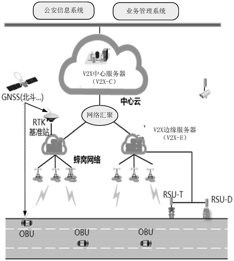 A communication method, communication device, server and system