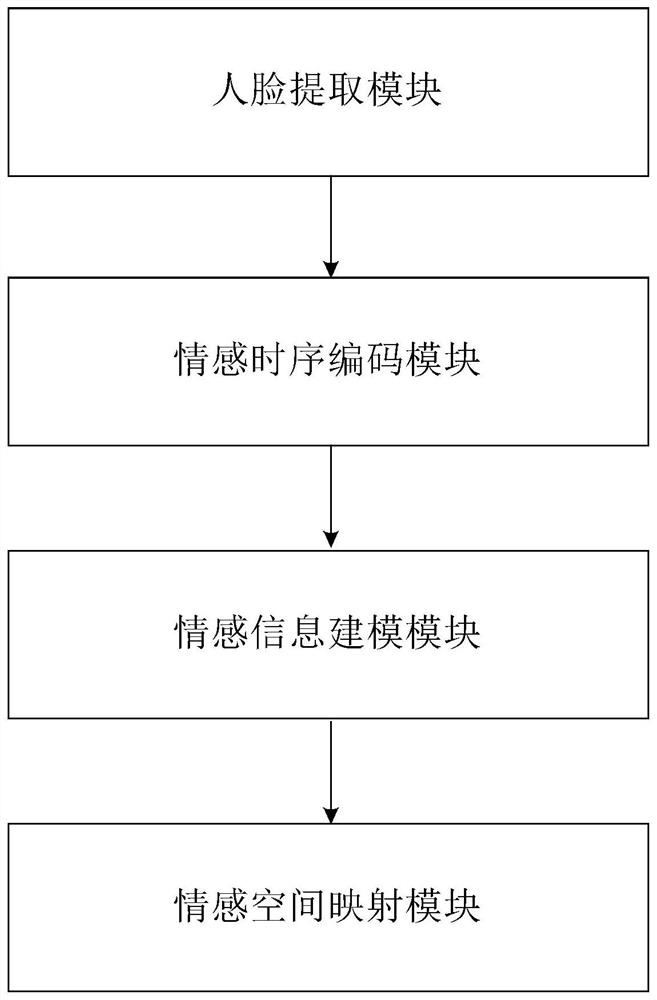 Emotion recognition system and method for video images