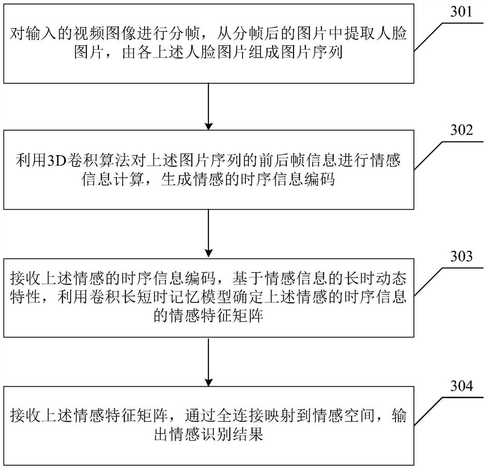 Emotion recognition system and method for video images