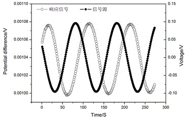 Carbon fiber electric field sensor structure and preparation method