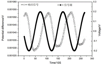 Carbon fiber electric field sensor structure and preparation method