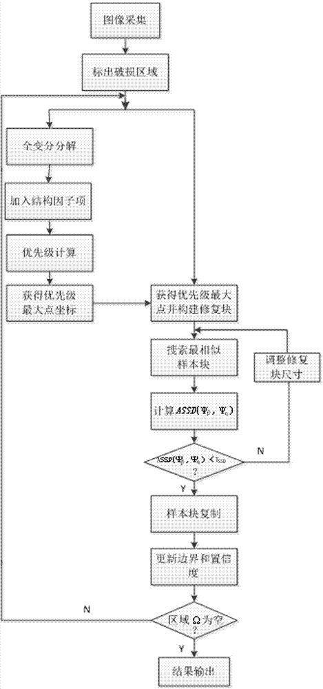 Digitized repairing method for grave mural image