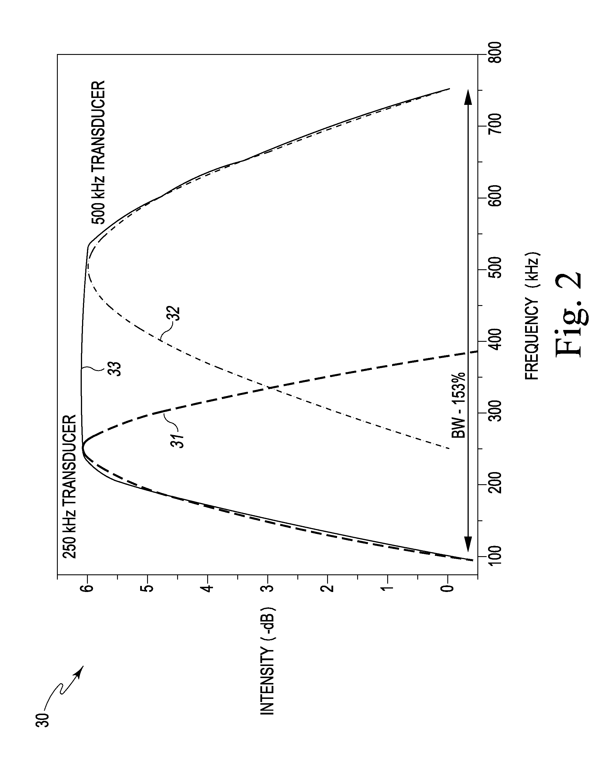 Enhanced bandwidth transducer for well integrity measurement