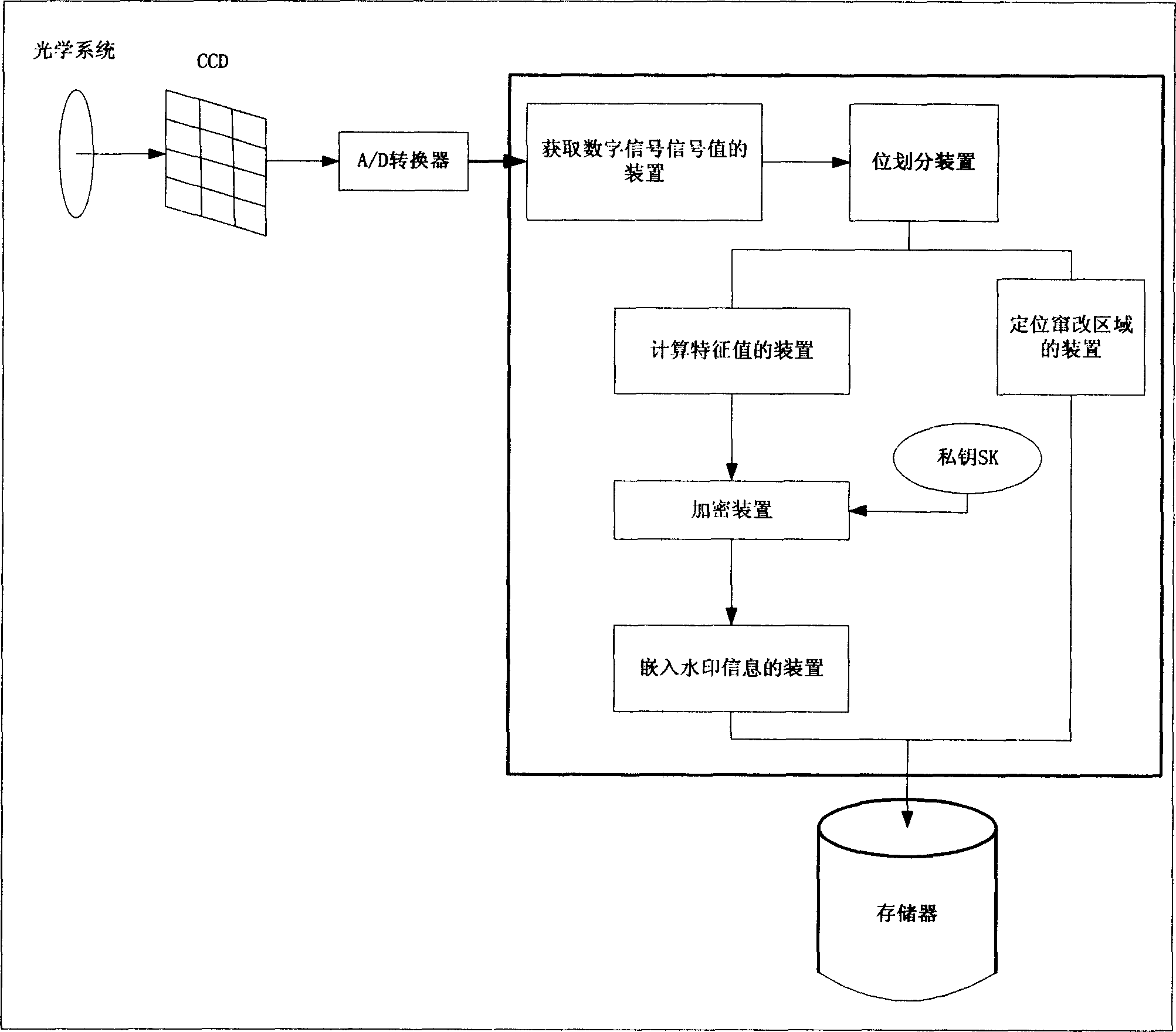 Method and apparatus for inlaying watermark in digital image and digital camera capable of adding watermark