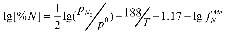 Method for smelting high-nitrogen steel by vacuum induction positive-pressure furnace