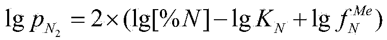 Method for smelting high-nitrogen steel by vacuum induction positive-pressure furnace