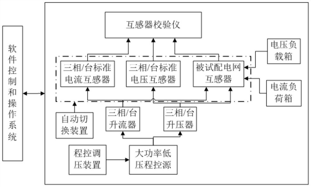 Power distribution network mutual inductor metering performance calibration system and laboratory calibration device