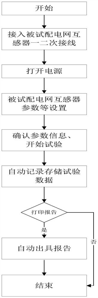 Power distribution network mutual inductor metering performance calibration system and laboratory calibration device