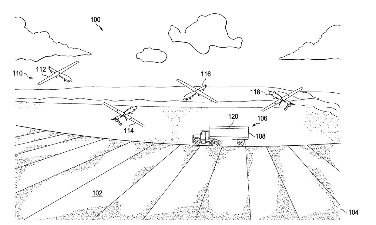 Aerial Agricultural Management System