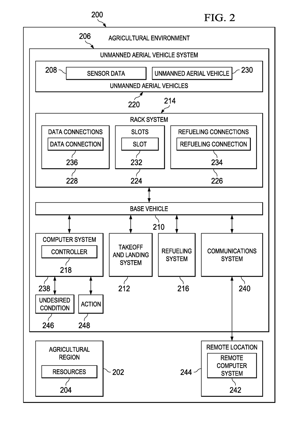 Aerial Agricultural Management System