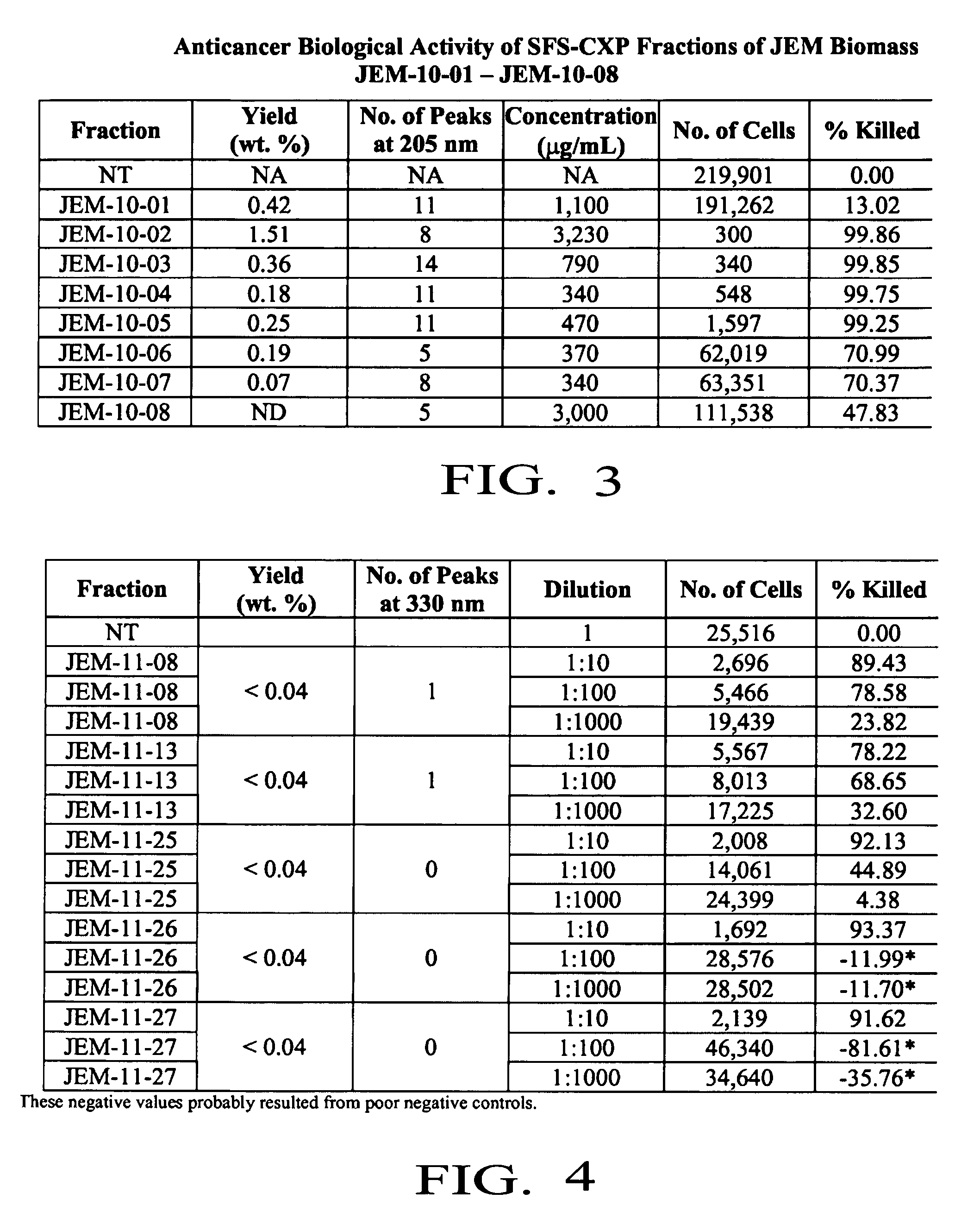 Anti-tumor and anti-inflammatory extracts of plant biomass and their uses