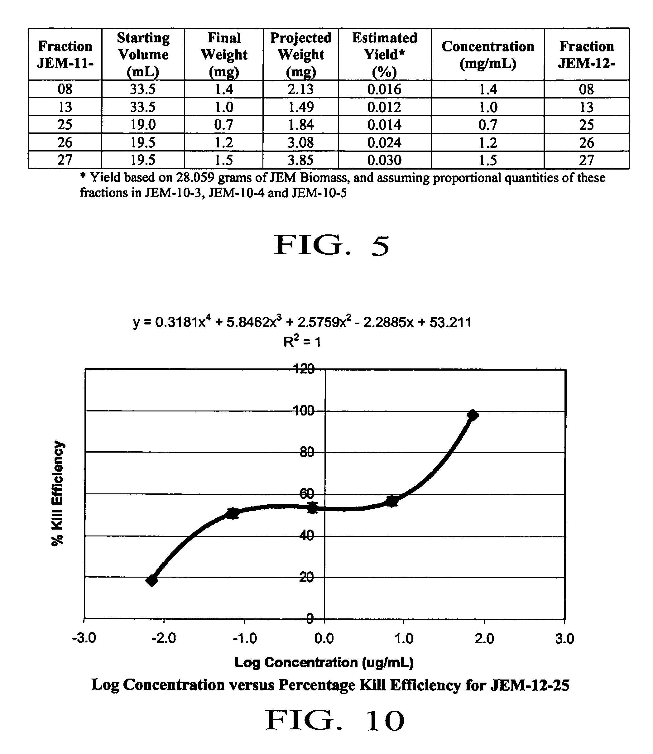 Anti-tumor and anti-inflammatory extracts of plant biomass and their uses