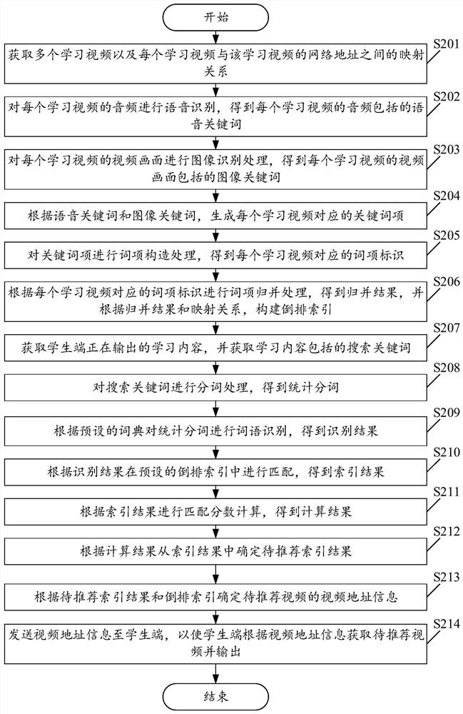 Learning video recommendation method, device and system