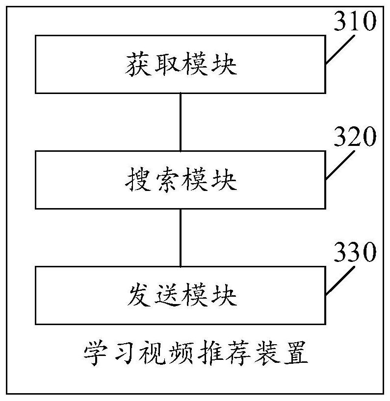 Learning video recommendation method, device and system