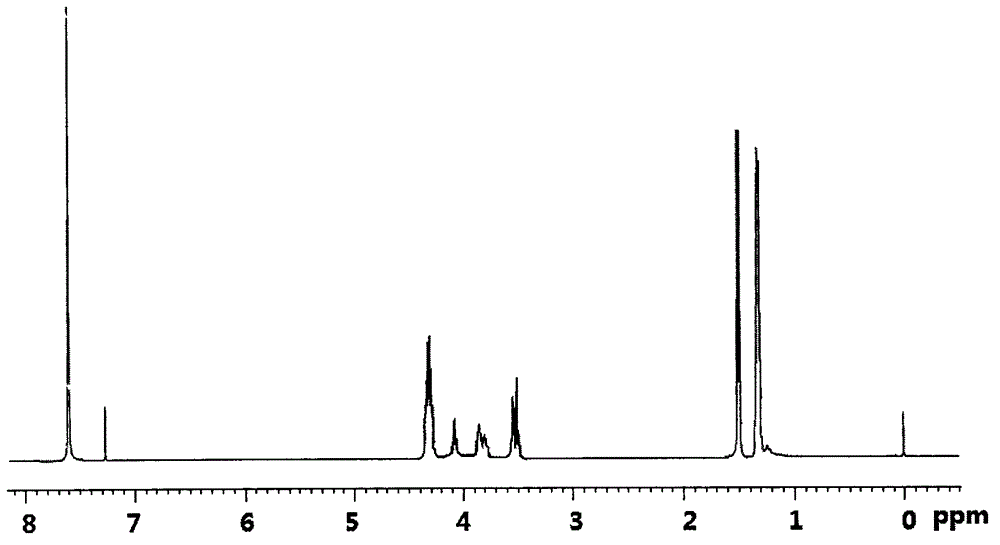 A kind of flame retardant tris(chloropropyl)tribromophenyl silicate compound and preparation method thereof