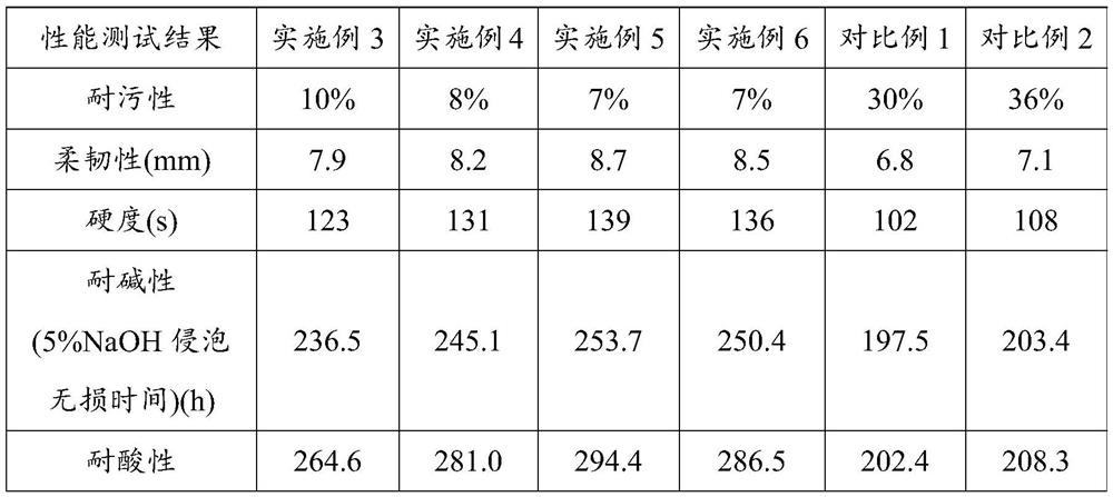 Simple construction art coating as well as preparation method and application thereof