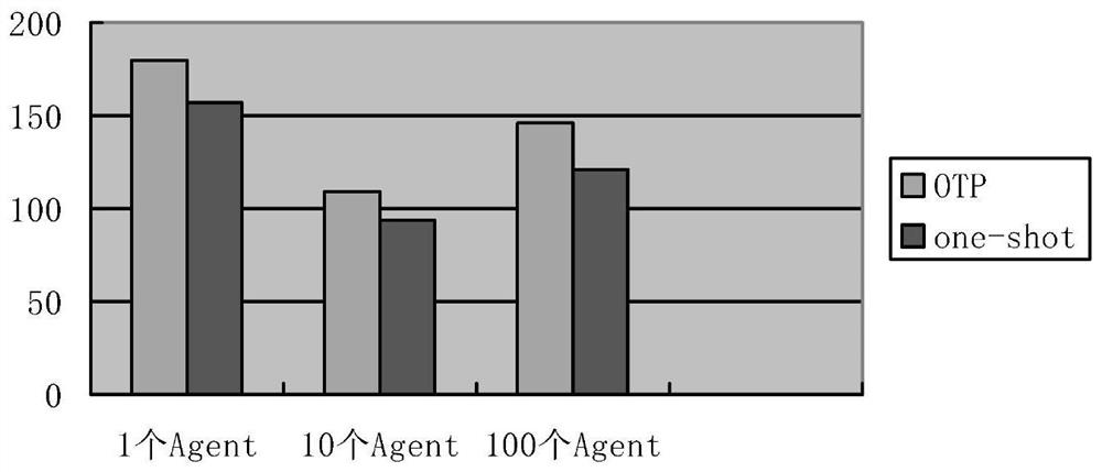 Mobile Agent interoperation migration method