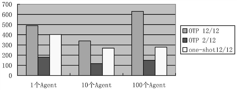 Mobile Agent interoperation migration method