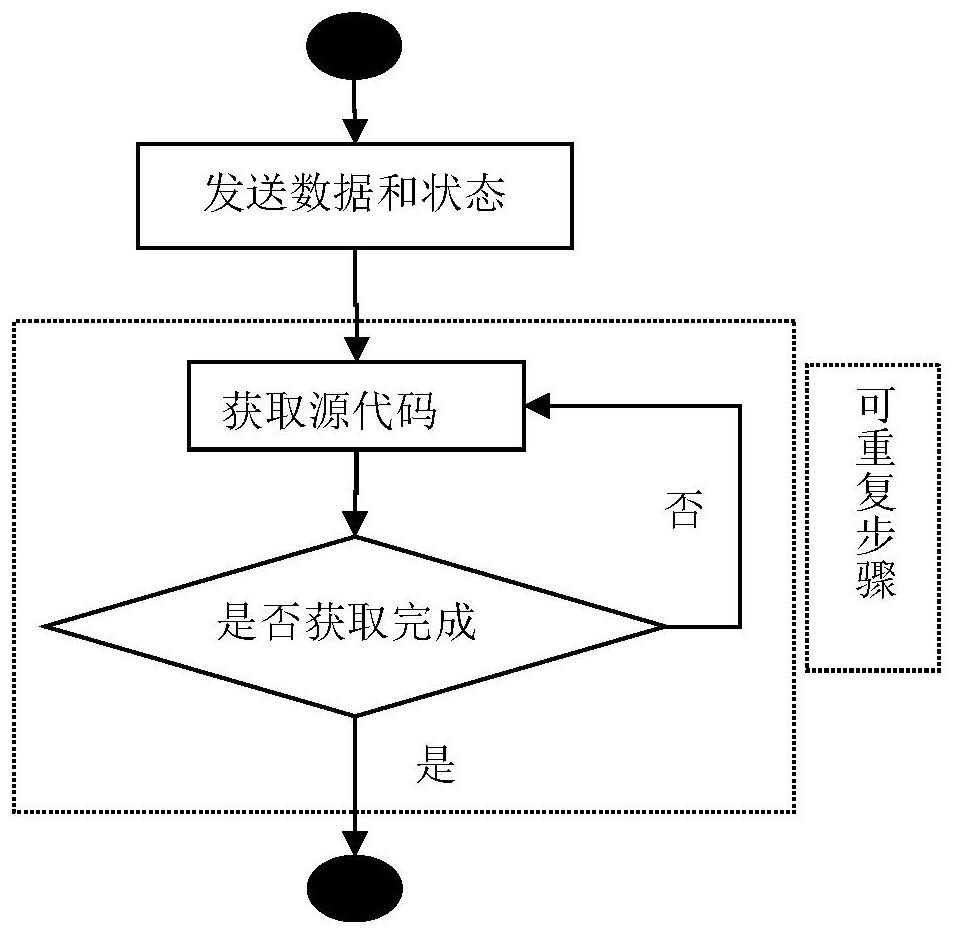 Mobile Agent interoperation migration method