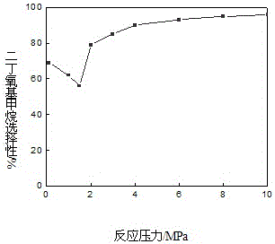 Method for preparing dibutoxymethane from dimethoxymethane and n-butyl alcohol