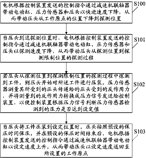 High-precision C-shaped press and control method thereof