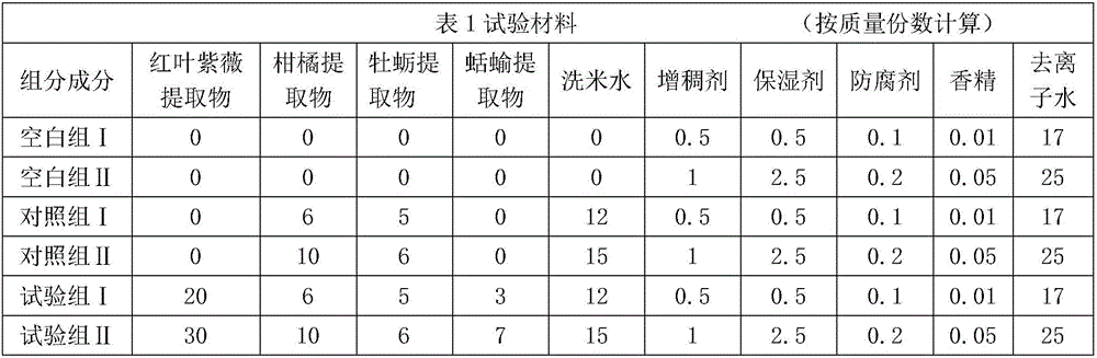 Lagerstroemia indica skin care composition and preparing method thereof