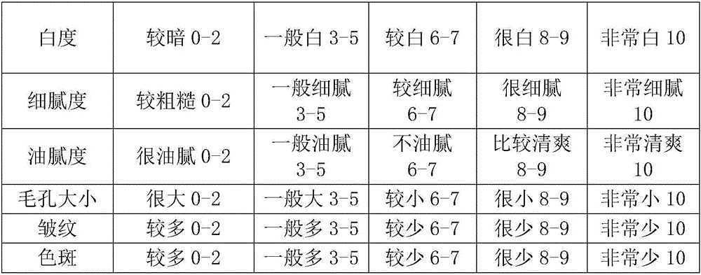 Lagerstroemia indica skin care composition and preparing method thereof