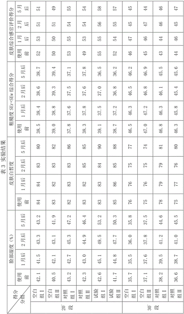 Lagerstroemia indica skin care composition and preparing method thereof