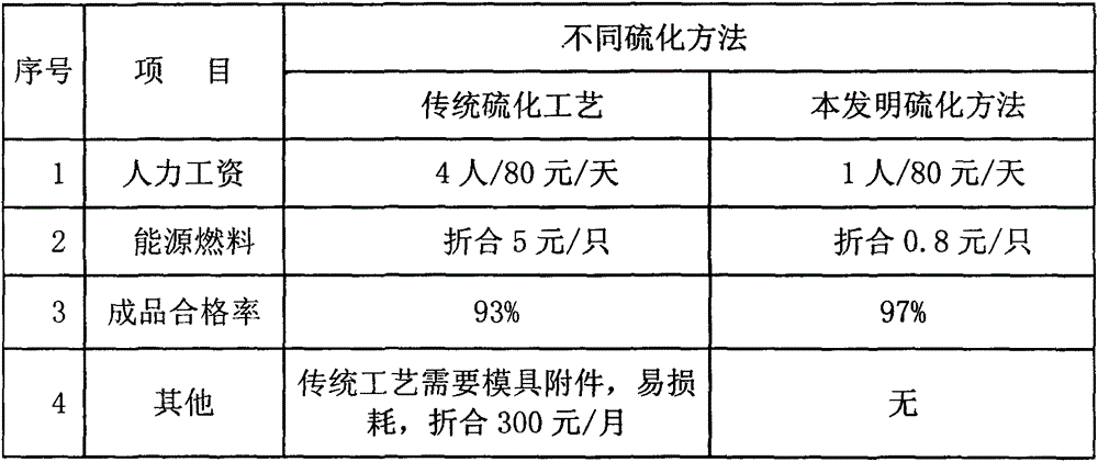 Processing method of pneumatic rubber capsule special for petroleum drilling machine