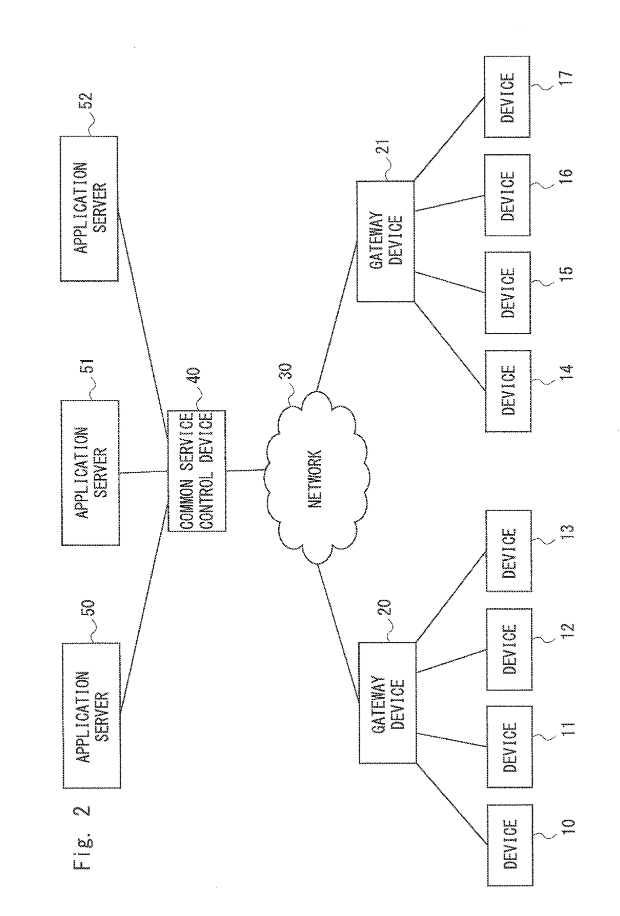 Communication aggregation system, control device, processing load control method and non-transitory computer readable medium storing program